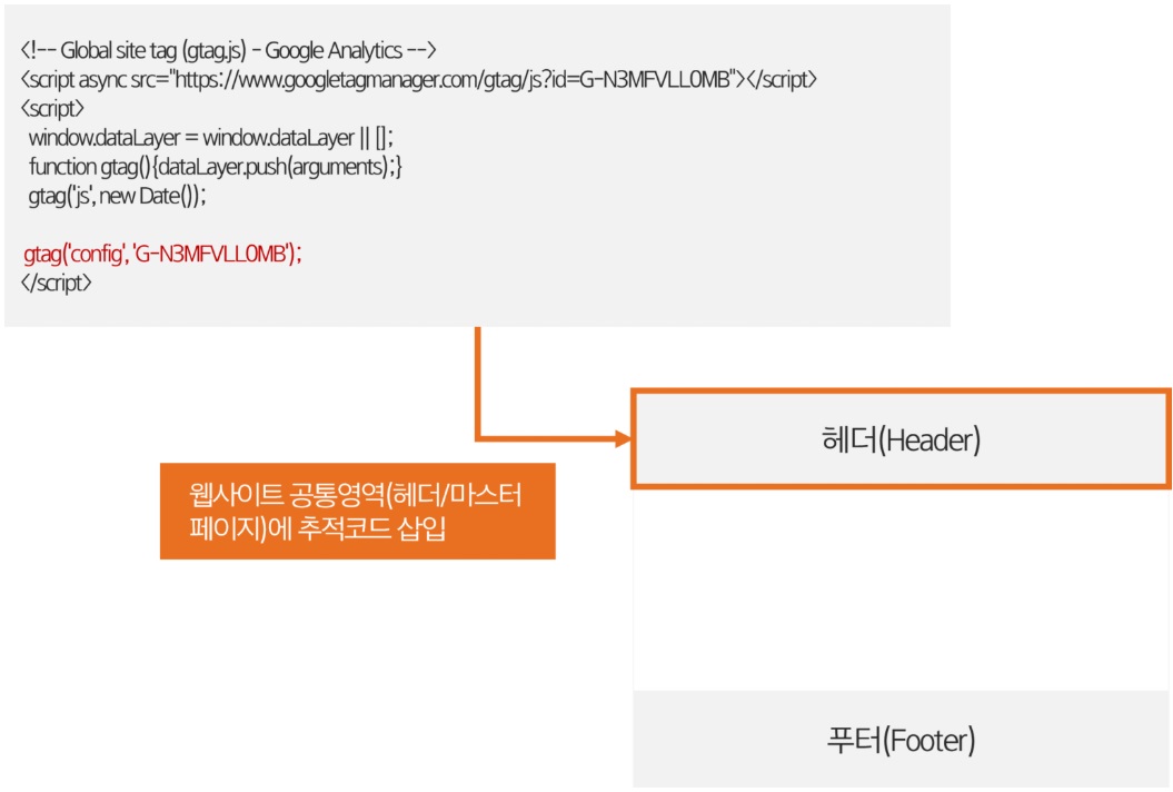 구글 애널리틱스 가이드 image