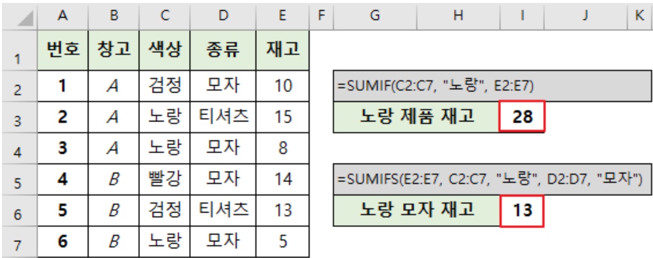회사에서 자주 쓰는 엑셀 함수 정리 image