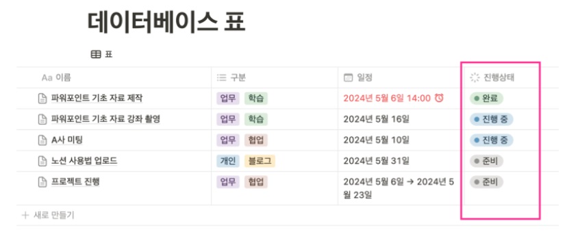 노션 사용법 6 : Notion 데이터베이스 보드 만들기(자료에 태그넣기와 진행상태 표시) image