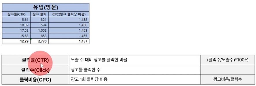 META 광고의 이해와 각 단계별 봐야 할 광고 지표 image
