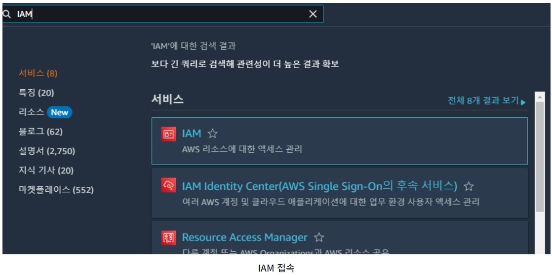 [AWS] IAM 역할을 이용하여 임시 권한 부여하기 image