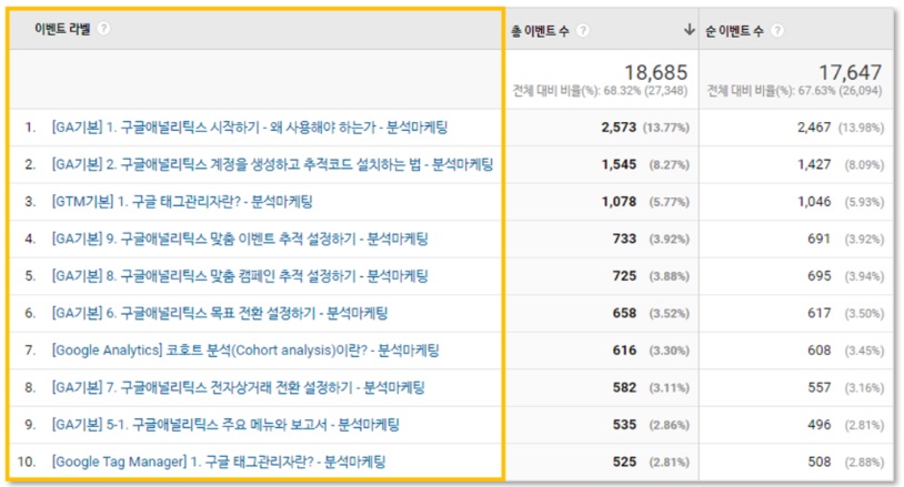 구글 태그관리자를 통해 스크롤 깊이 이벤트 설정하기 image
