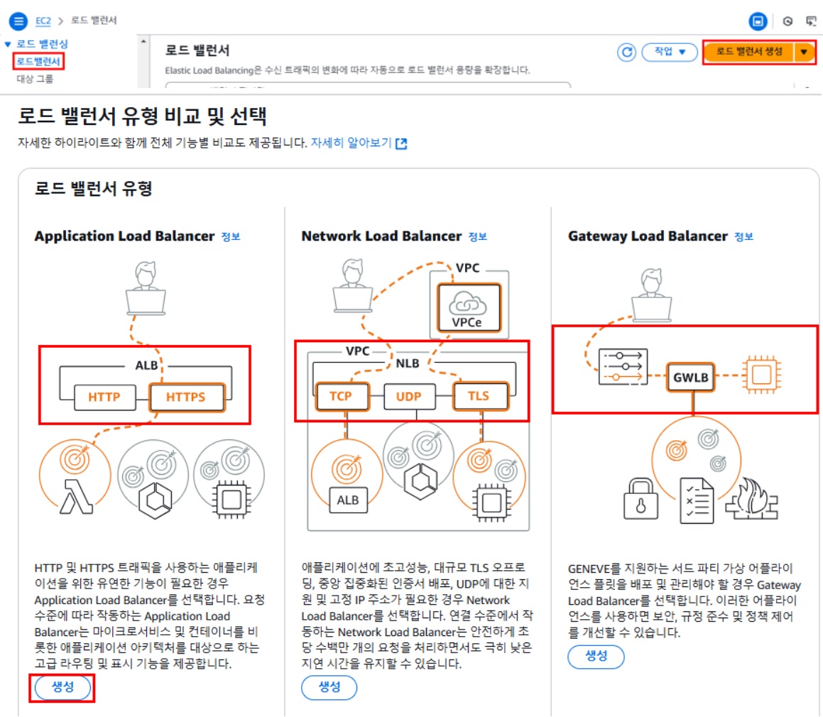 [AWS] ALB(Application Load Balancer) 구현 image