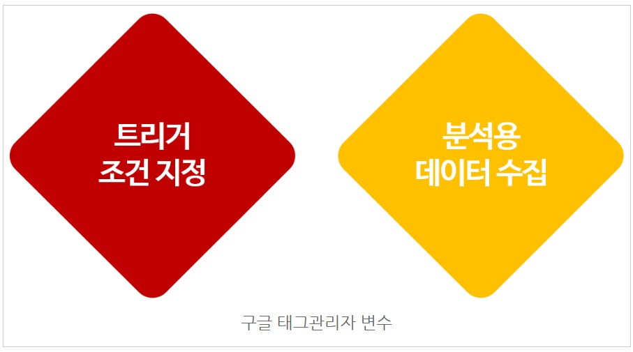 구글 태그 관리자란? image