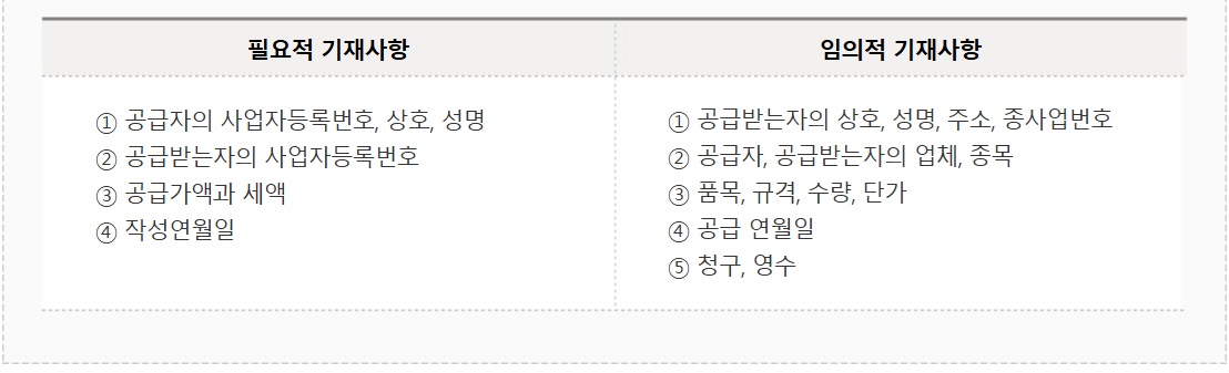 팝빌 전자세금계산서 사용 가이드 image