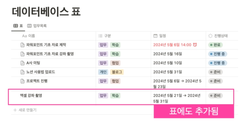 노션 사용법 6 : Notion 데이터베이스 보드 만들기(자료에 태그넣기와 진행상태 표시) image