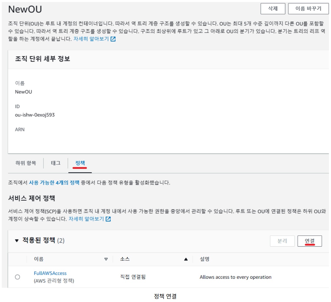 [AWS] Organizations로 계정 관리하기 image