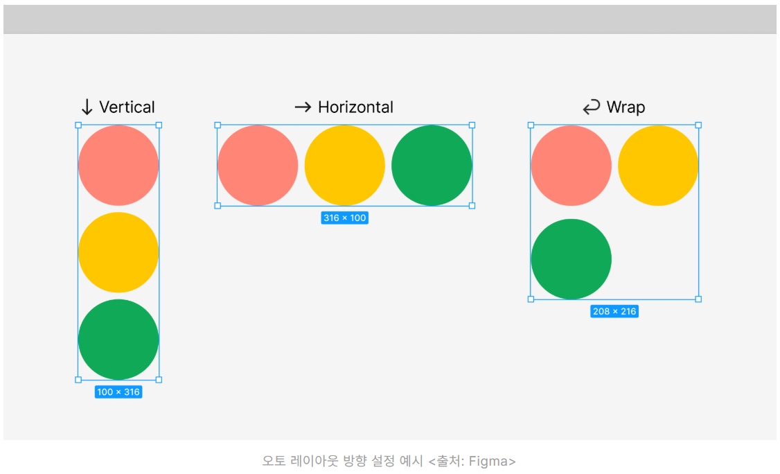 개발자를 위한 피그마(Figma) 사용 방법과 활용 팁 image