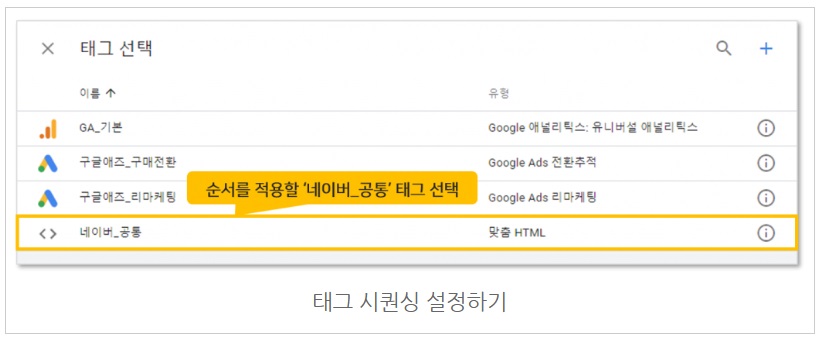 구글 태그관리자를 통해 네이버 공통/전환 스크립트 설치하기 image