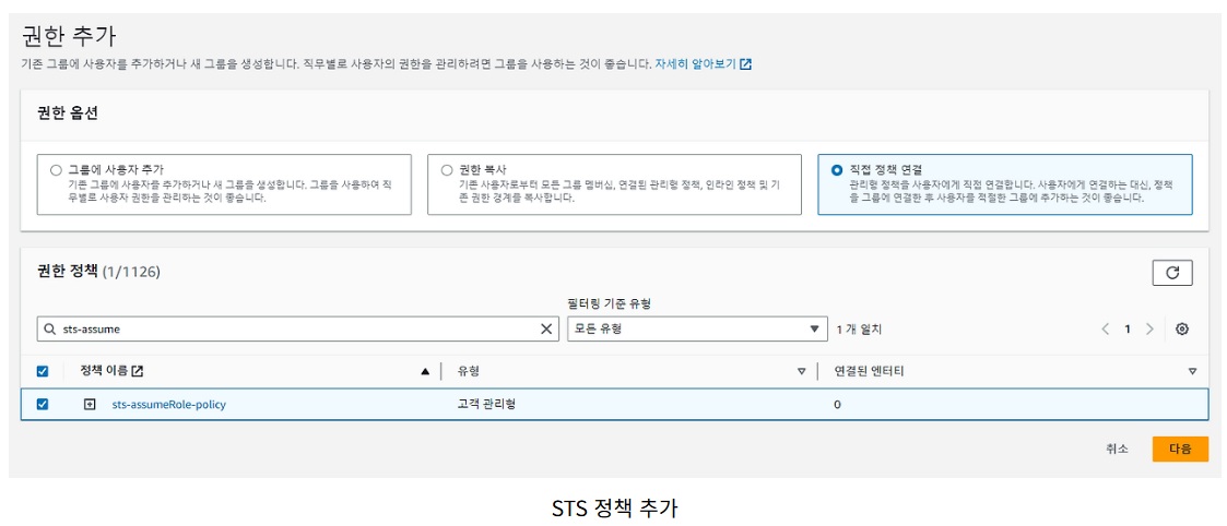 [AWS] IAM 역할을 이용하여 임시 권한 부여하기 image