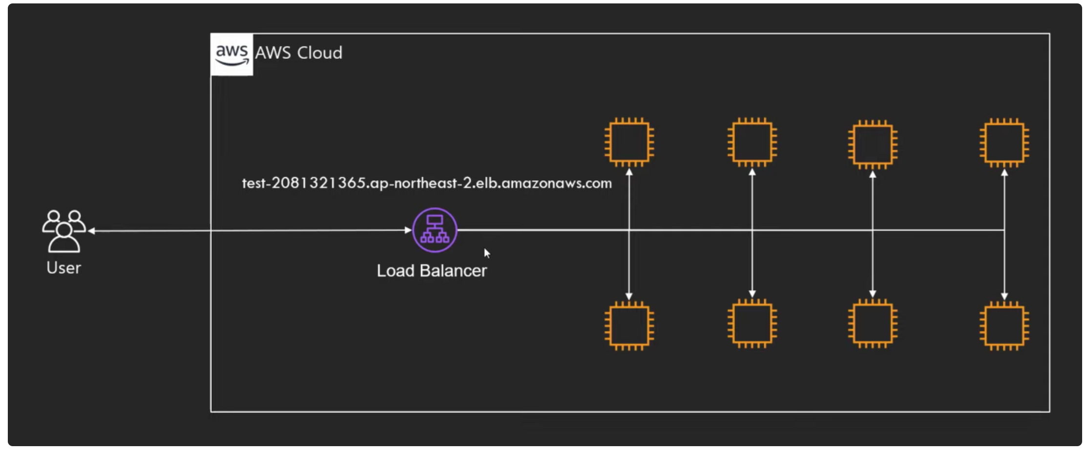 ELB(Elastic Load Balancer) 구성 & 사용법 가이드 image