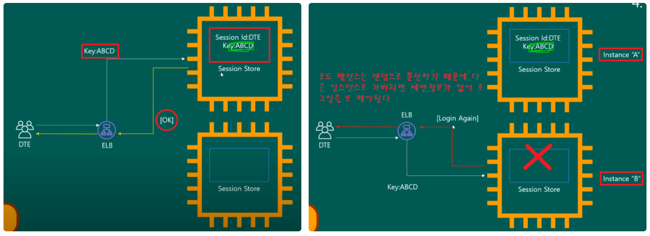 ELB(Elastic Load Balancer) 구성 & 사용법 가이드 image