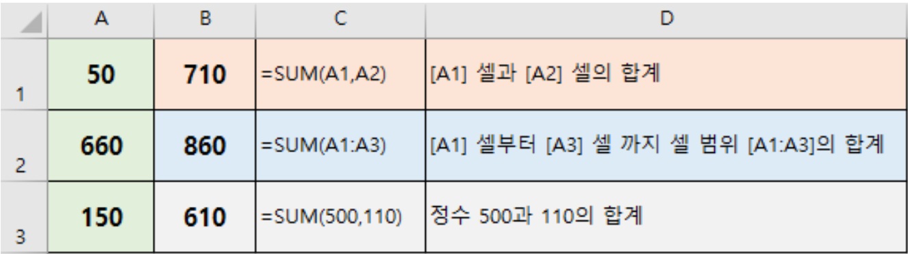 회사에서 자주 쓰는 엑셀 함수 정리 image