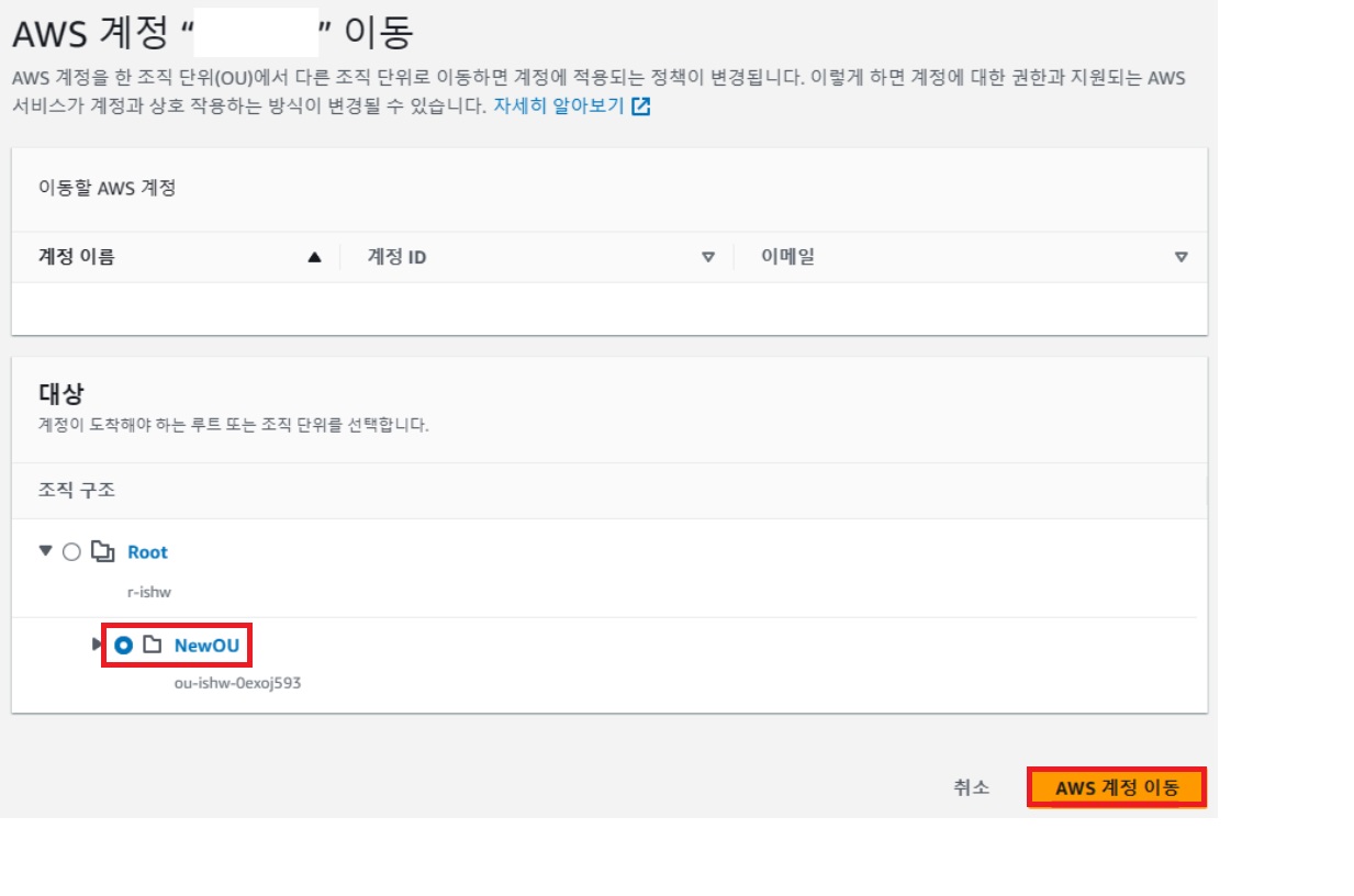 AWS Organizations 만들고 계정 초대하기 image