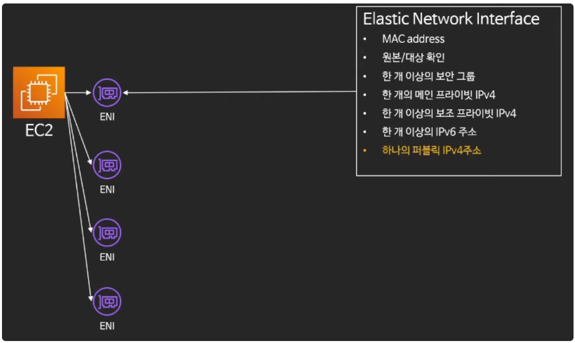 [AWS] 📚 EIP(탄력적 IP) 개념 & 사용 세팅 정리 image