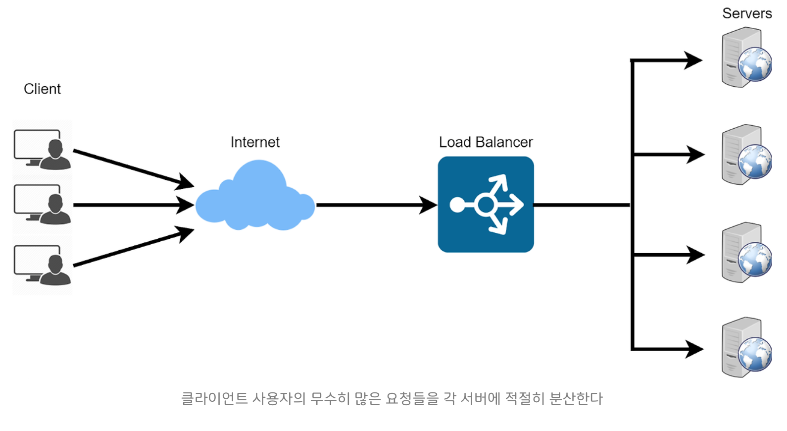 ELB(Elastic Load Balancer) 구성 & 사용법 가이드 image