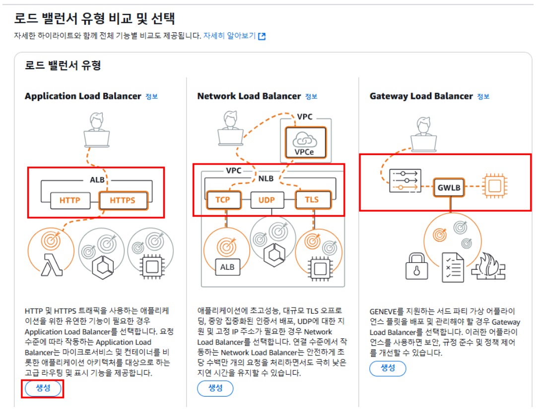 [AWS] Load Balancer 정의 및 EC2 환경구축 image
