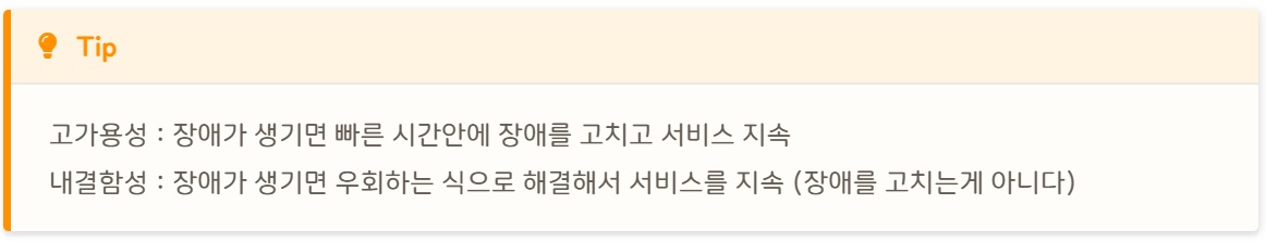 [AWS] 📚 클라우드 용어 정리 (고가용성 / 장애내구성 / 확장성 / 탄력성) image