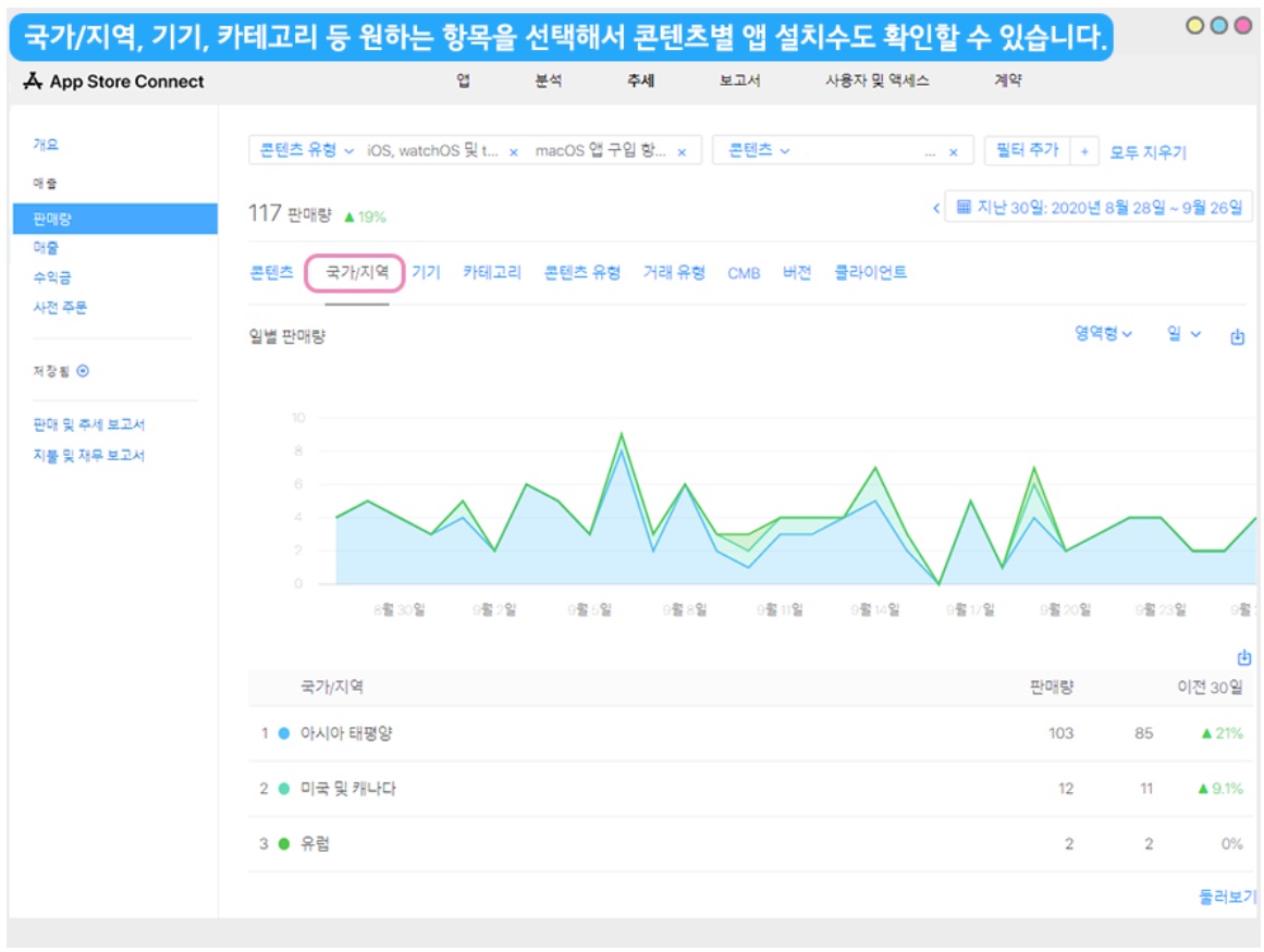 앱스토어 앱 설치 수 확인하기 image