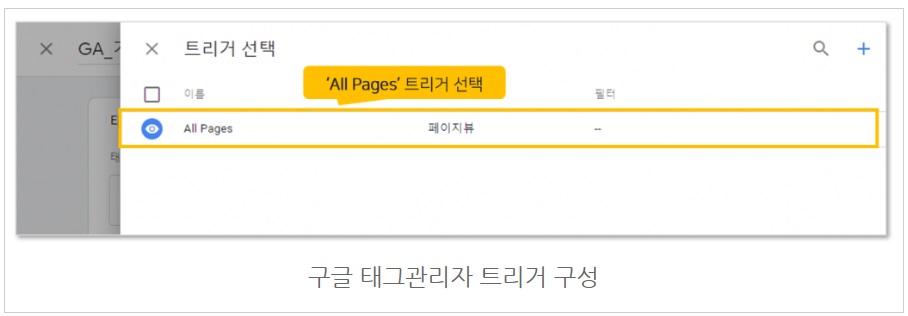 구글 태그관리자를 통해 GA 태그 설치하기 image