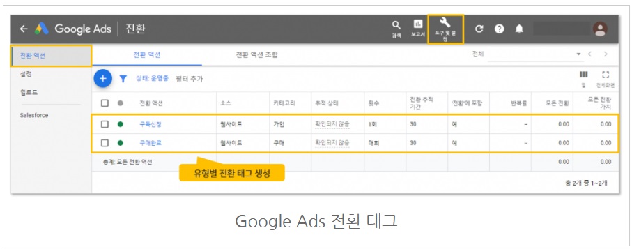구글 태그관리자를 통해 구글애즈 태그 설치하기 image