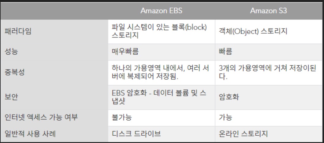 [AWS] 📚 아마존 웹 서비스 종류 & 용어 모음 image