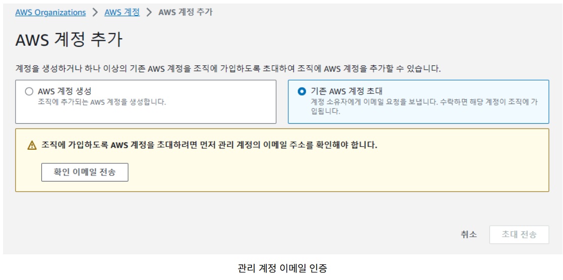 [AWS] Organizations로 계정 관리하기 image