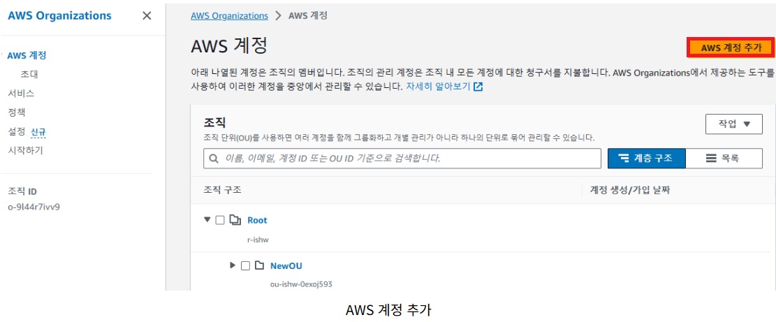 AWS Organizations 만들고 계정 초대하기 image