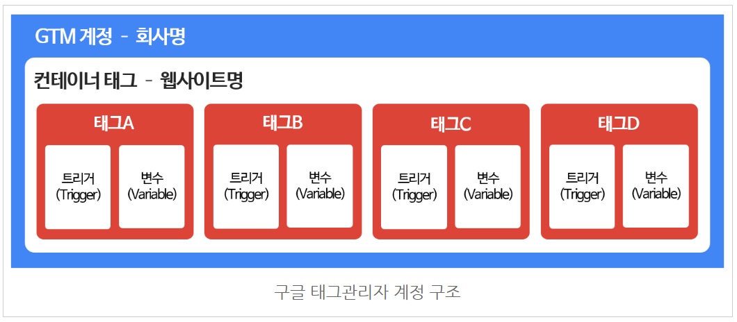 구글 태그 관리자란? image
