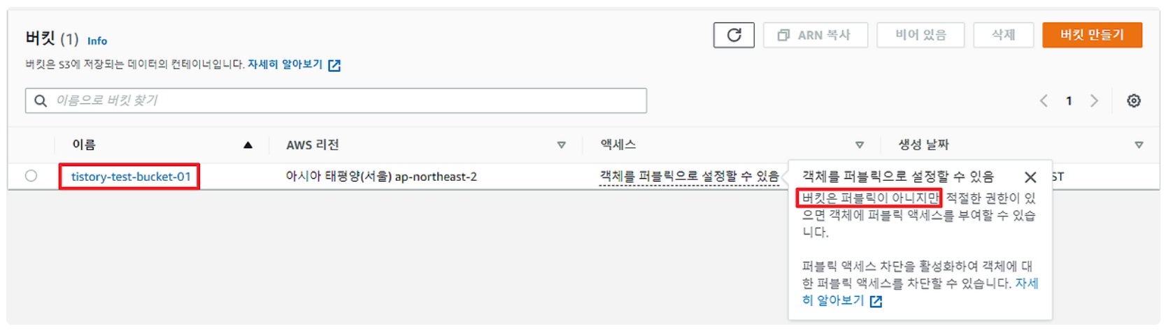 [AWS] 📚 S3 개념 & 버킷 · 권한 설정 방법 image