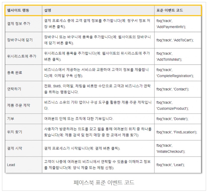 구글 태그관리자를 통해 페이스북 기본/이벤트 픽셀 설치하기 image