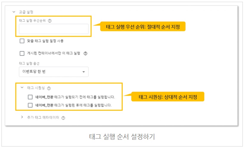 구글 태그관리자를 통해 네이버 공통/전환 스크립트 설치하기 image