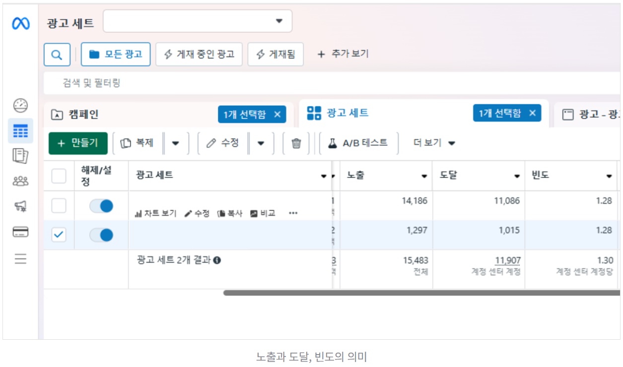 메타 광고 노출 빈도 관리 가이드 image