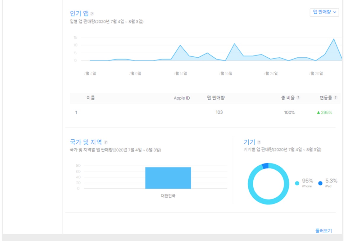앱스토어 앱 설치 수 확인하기 image