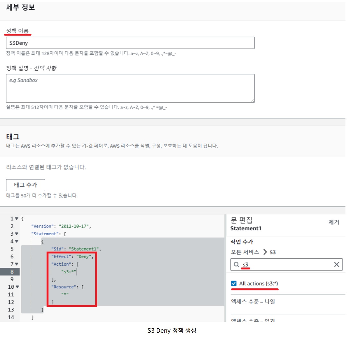 [AWS] Organizations로 계정 관리하기 image