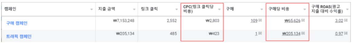 개발 지식 없이 Meta 픽셀 설치하기 image