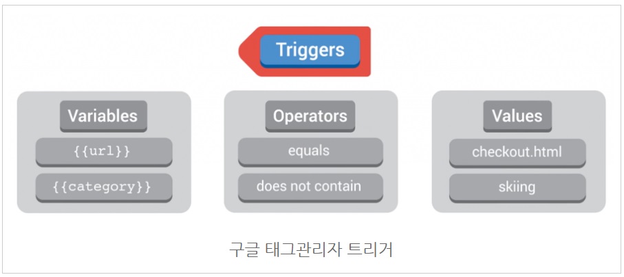 구글 태그 관리자란? image