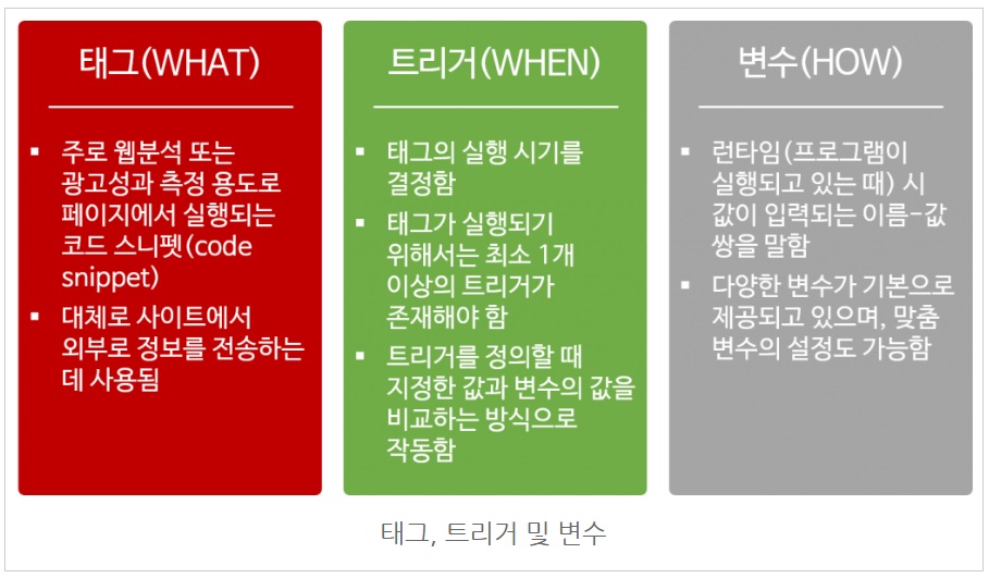 구글 태그 관리자란? image