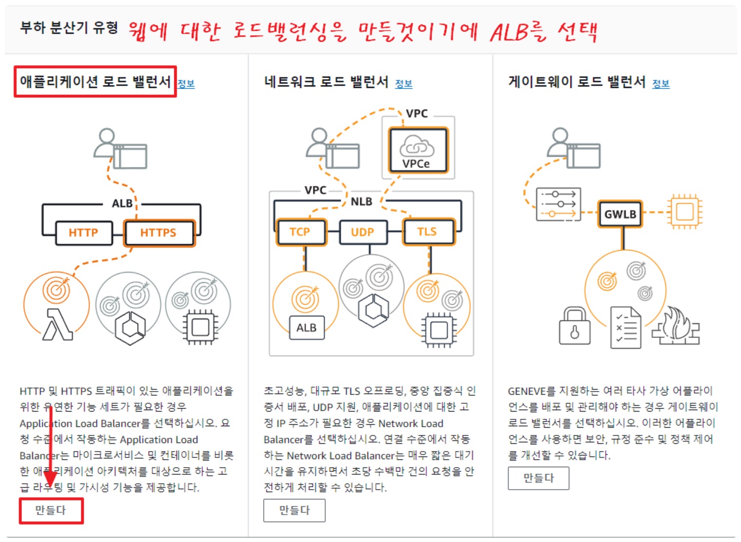 ELB(Elastic Load Balancer) 구성 & 사용법 가이드 image
