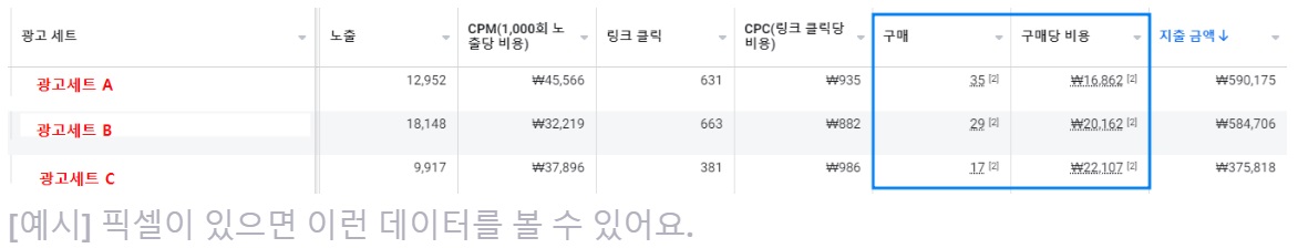 개발 지식 없이 Meta 픽셀 설치하기 image