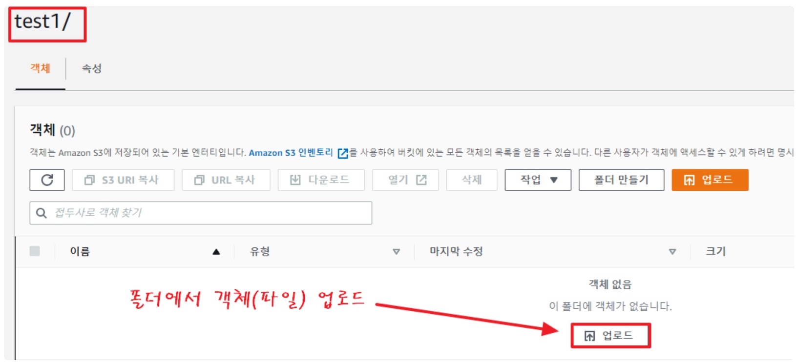 [AWS] 📚 S3 개념 & 버킷 · 권한 설정 방법 image