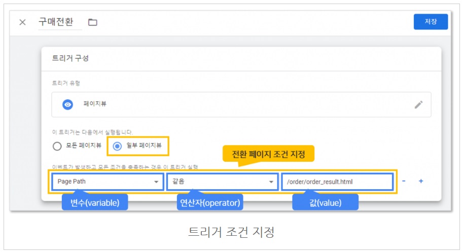 구글 태그관리자를 통해 네이버 공통/전환 스크립트 설치하기 image